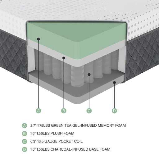findlay-12-green-tea-gel-infused-memory-foam-hybrid-mattress-display-cube