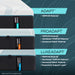 tempur-pedic®-adapt®-medium