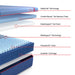 sealy-posturepedic®-elite-albany-ii-hybrid-medium