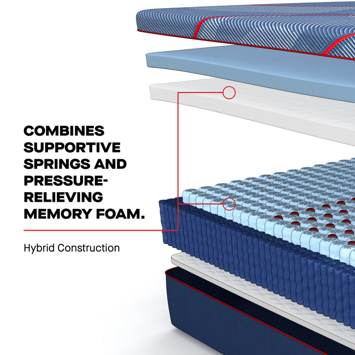 Sealy Posturepedic® Elite Albany II - Hybrid Medium