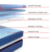sealy-posturepedic®-elite-brenham-ii-hybrid-soft
