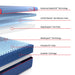 sealy-posturepedic®-elite-high-point-ii-hybrid-firm