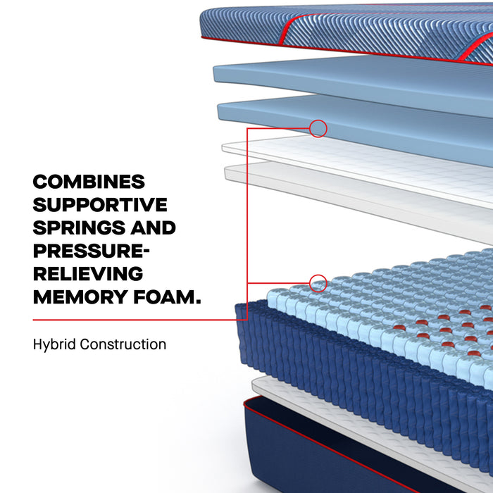 Sealy Posturepedic® Elite High Point II - Hybrid Medium