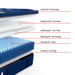 sealy-posturepedic®-elite-albany-ii-soft-euro-pillowtop