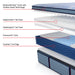 sealy-posturepedic®-plus-paterson-ii-firm-euro-pillowtop