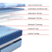 sealy-posturepedic®-pro-dupont-ii-hybrid-medium