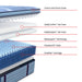 sealy-posturepedic®-pro-dupont-ii-soft-euro-pillowtop
