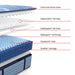 sealy-posturepedic®-pro-dupont-ii-soft-tight-top