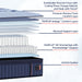 stearns-foster®-lux-hybrid-elite-firm