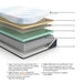 millennium-cushion-firm-gel-memory-foam-hybrid-mattress