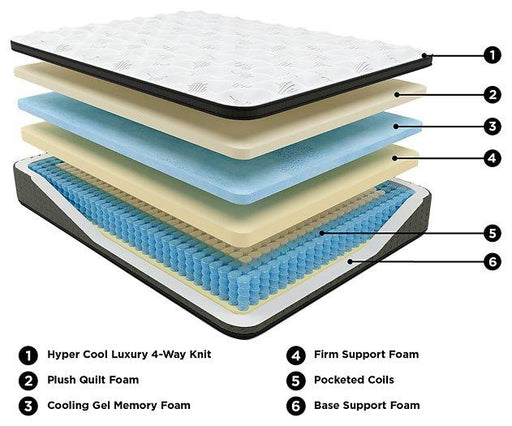 ultra-luxury-et-with-memory-foam-mattress