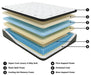 ultra-luxury-et-with-memory-foam-mattress