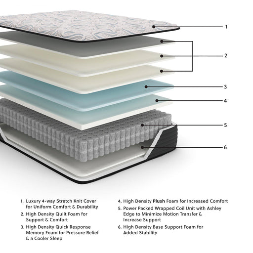 elite-springs-plush-mattress