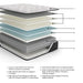 elite-springs-firm-mattress