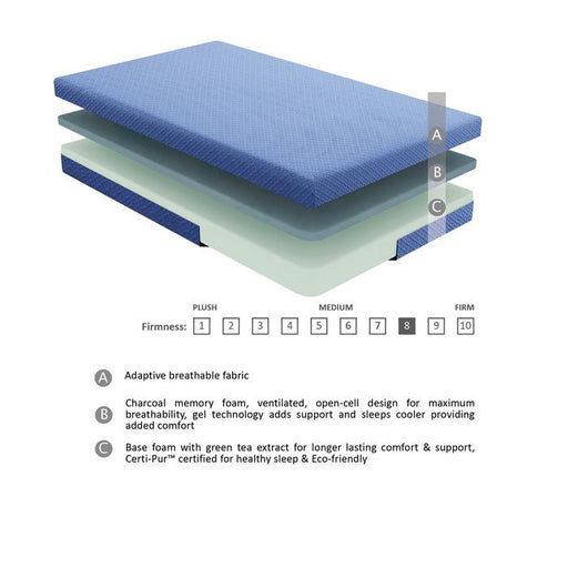 mt-pg07blt-7-blue-twin-gel-infused-memory-foam-mattress-and-pillow-set