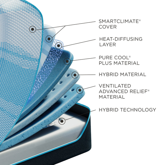 Tempur-Pedic® LuxeBreeze® Split Head King Sleep System Medium Hybrid