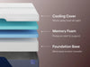 nectar-luxe-memory-foam-5-1-mattress