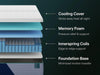 nectar-premier-hybrid-5-1-mattress
