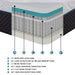 avior-11-microcoil-mattress-display-cube