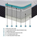 avior-14-microcoil-mattress-display-cube