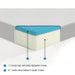 vega-6-gel-infused-memory-foam-mattress-display-cube