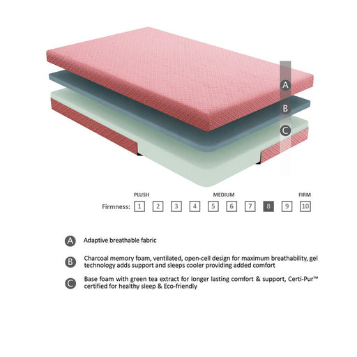 mt-pg07pkf-7-pink-full-gel-infused-memory-foam-mattress-and-pillow-set