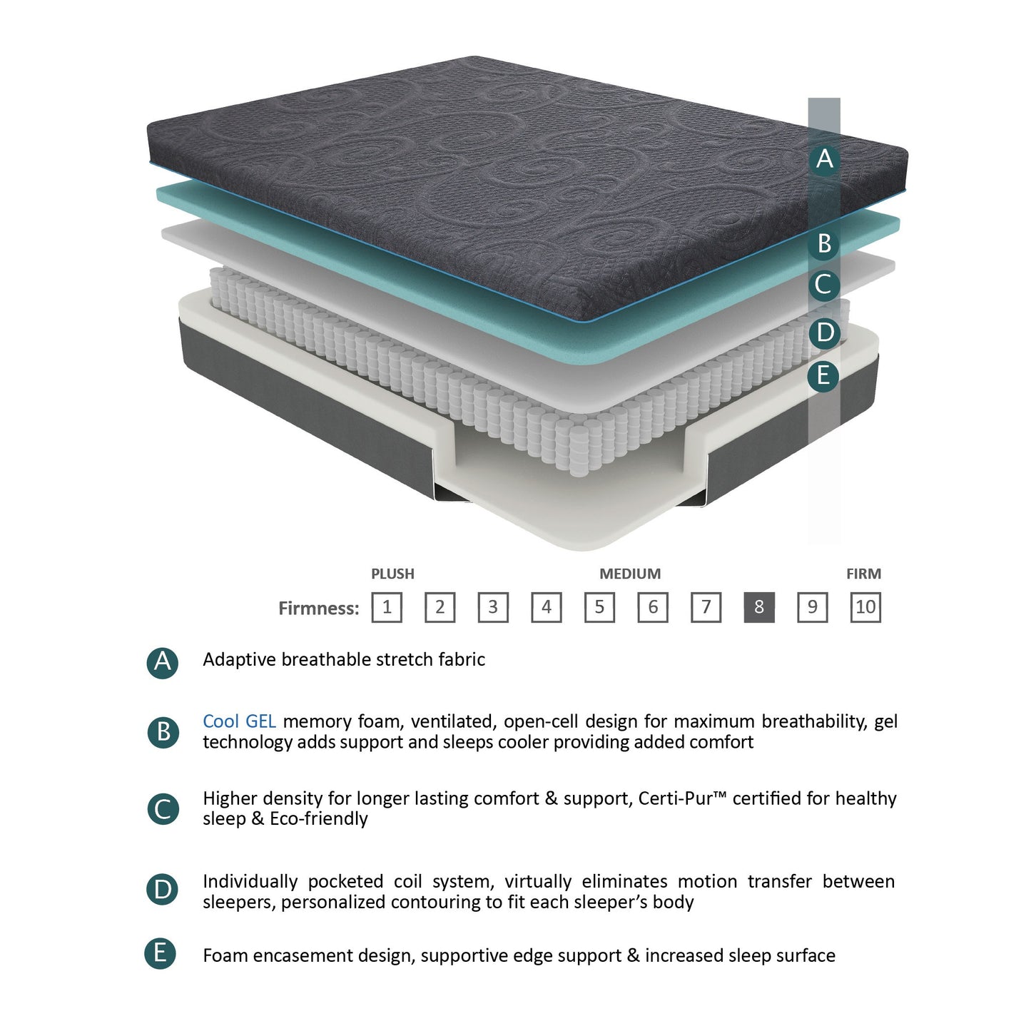 QUEEN 8'' Gel-Infused Memory Foam Hybrid-Mira Collection