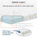 relax-twin-2-gel-memory-foam-mattress-topper