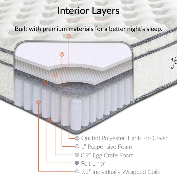 Jenna 10" Twin Innerspring Mattress