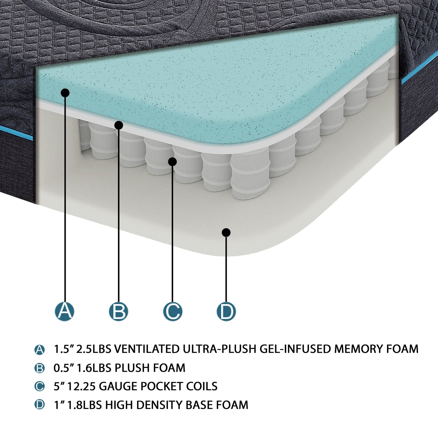 QUEEN 8'' Gel-Infused Memory Foam Hybrid-Mira Collection